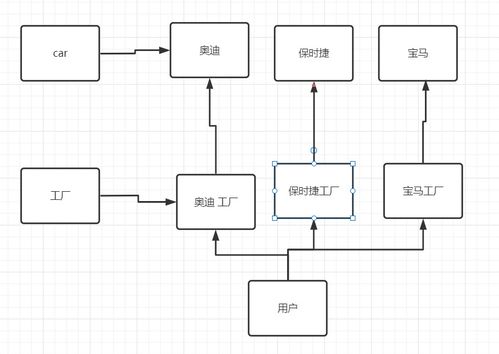 工厂模式 软件设计中的对象创建利器