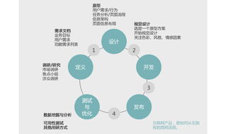 专业服务 交互设计